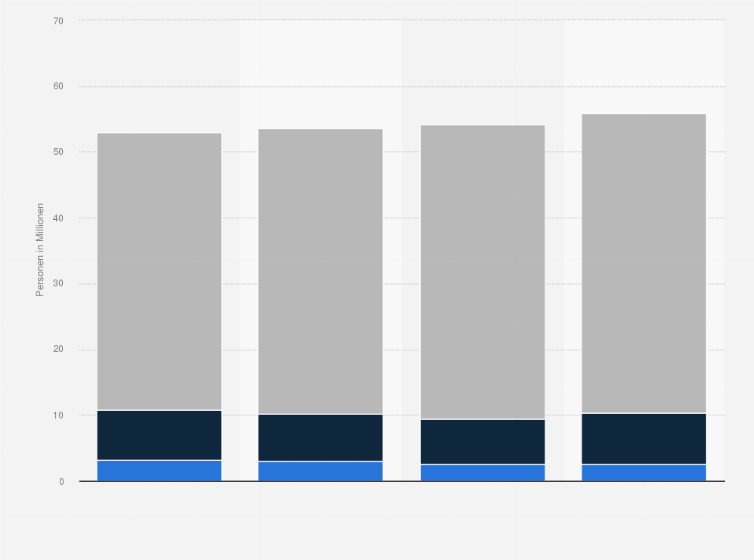 Statistik: Anzahl der Internetnutzer in Deutschland, die das Internet als Informationsquelle für Stellenanzeigen und den Stellenmarkt nutzen, nach Häufigkeit der Nutzung von 2013 bis 2016 (in Millionen) 