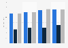 Verlässlichkeit von Produktbewertungen auf Websites von Zeitungen 2010