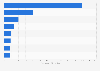 Dialogmarketing: Werbeaufwendungen nach Medien 2009