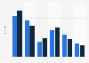 Großbritannien - Demographie legaler und illegaler Downloader 2010