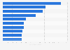 Reichweite der beliebtesten Websites weltweit 2014