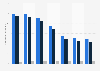 Zeitungen - Werbespendings Print und Online in den USA 2011