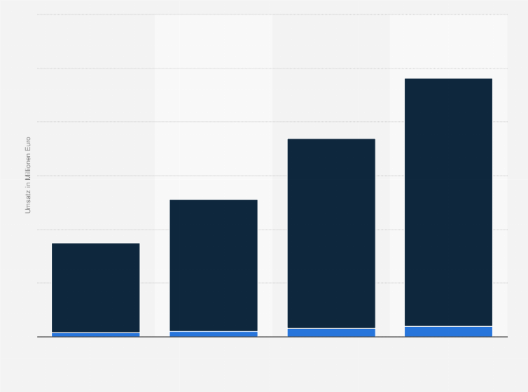Statistik: Verteilung des europäischen Umsatzes mit Open-Source-Software (OSS) nach Marktsegmenten in den Jahren 2008 bis 2011 (in Millionen Euro)