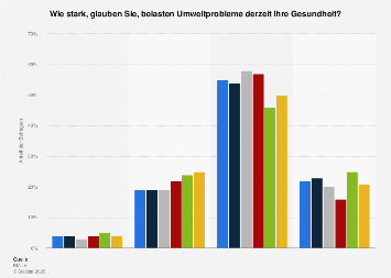 Kennenlernen am arbeitsplatz statistik#