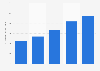 Produktionswert von Sicherheitstechnik in der Türkei 2009