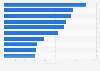 Beliebteste Bekleidungsmarken nach der Anzahl der Facebook-Fans in Deutschland 2018