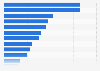 Paid Content - wofür Internetnutzer in den USA bezahlen 2010