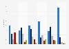Zeitbudget bei der Nutzung von Content auf dem iPhone im Jahr 2010