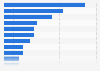 Umfrage unter Konzertbesuchern zu Informationen über Musik im Internet 2010