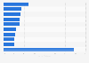 Spam-Mails: Meistgenutzte URL-Services