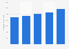 Online-Werbeausgaben in Großbritannien von 2008 bis 2012