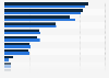 Jahresvergleich der Marktanteile der TV-Sender in Deutschland 2014