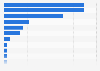 Malware: Häufigste Filetypes 2010