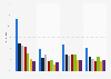 Umfrage zur Internet Feature-Nutzung unter europäischen Jugendlichen 2010