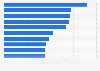 Top Versicherungen weltweit nach Nettoprämien 2010
