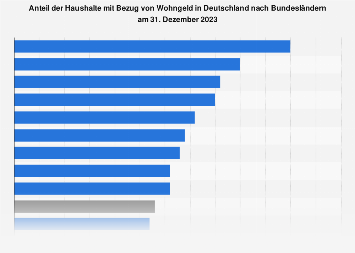 Single haushalte deutschland prognose