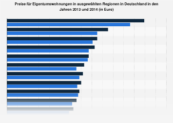 STATISTIK EIGENTUMSWOHNUNGEN DEUTSCHLAND visual data 4