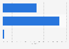 Opinion of cycling enthusiasts on Chris Froome's participation in the 2018 Tour de France*
