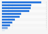 Gen Alpha consumers that perceived selected stores as made for people their age in the United States in 2025 