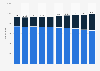 Number of private schools in England 2015-2025, by type