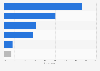 Leading planned initiatives by publishers in response to rise of online content creators worldwide as of December 2025