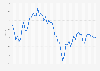 Monthly evolution of the official exchange rate of the British pound against the U.S. dollar from January 2020 to May 2024