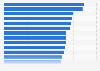 Percentage of adults who considered mental health as the biggest health problem in their country in 2024