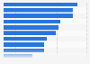Number of meetings organized by the candidates in the French presidential election as of April 14, 2017