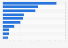 Ranking of countries based on the number of registered commercial vehicles, buses, and coaches in Europe in 2024