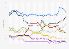 Distribution of voting intentions for a selection of candidates for the first round of the 2022 presidential elections from January 25, 2022, to April 6, 2022
