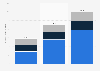 Expenses of Klook Technology Limited from 2022 to 2024, by type (in million U.S. dollars)