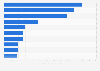 Main wine-producing countries worldwide in 2018, by volume produced* (in million hectoliters)
