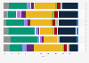 Distribution of Voting Intentions in the First Round of the 2022 Presidential Election, According to Voters' Occupations