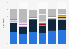 Ecuador 2025 Presidential Election: Voter Intentions