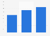 Number of people killed, injured, and kidnapped in Haiti between the fourth quarter of 2022 and the second quarter of 2023