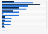 Top social media platforms in France favored by consumers and advertisers in 2025