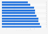 Ranking of the least polluted countries and territories in the world in 2023, according to the average daily concentration of PM2.5 particles (in micrograms per cubic meter)