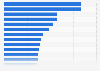 Ranking of the 25 least liked public figures in France in November 2015
