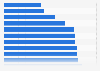 Percentage of French people who consider that laughing about the listed sensitive subjects is a good thing in 2024