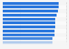 Brands with the best performance in terms of consumer engagement with their expectations in their respective categories in the United States in 2015
