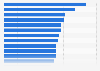 Volume of food waste at home produced per capita in Europe in 2022, by country (in kilograms)