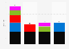 Possible coalitions to form a government in Germany after the elections on February 23, 2025