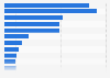 Average monthly time spent by users on the main social networks worldwide in 2024 (in minutes)