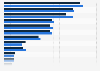 Ranking of the 20 companies that make up the Nasdaq with the highest market capitalization value in March and April 2025 (in billions of U.S. dollars)