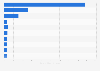 Ranking of countries by inbound tourism expenditure in America in 2023 (in billions of U.S. dollars)