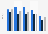 Frequency of interior room renovation in the United Kingdom from 2022 to 2024, by type