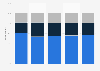 Public approval rating of President Trump's handling of the Jeffrey Epstein investigation in the United States in July 28, 2025 and February 16, 2026