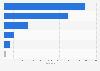 Apps removed from Google Play Store 2024, by reason