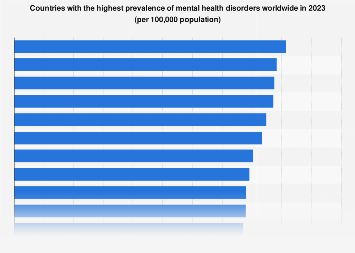Countries with highest mental health disorder rates 2023| Statista