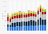Revenue of the chemical and pharmaceutical industry in Germany 2024, by segment 